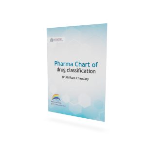 Pharma Chart of Drug Classification