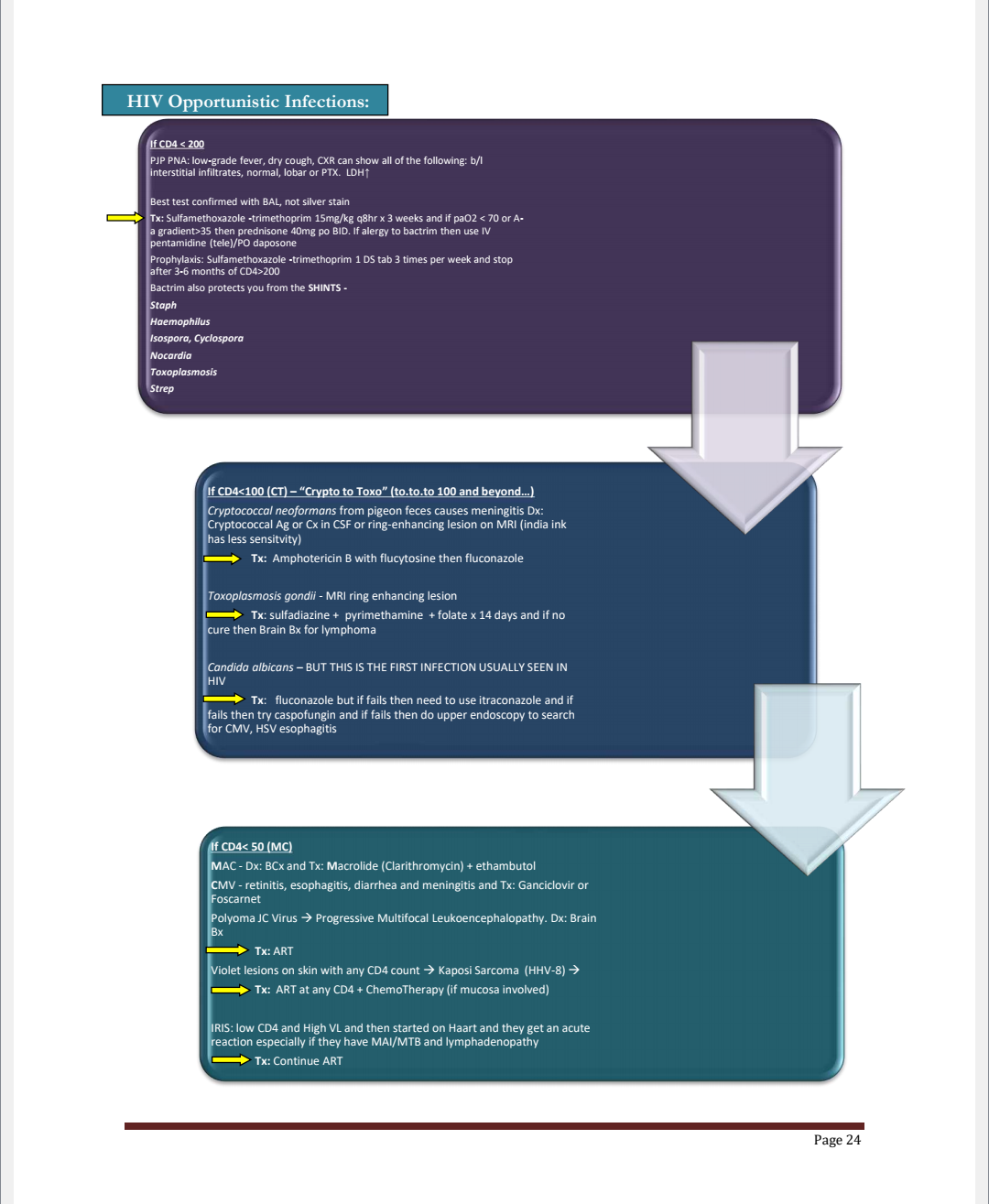 Mode's Internal Medicine Review (2026 Edition) 3 Mode's Internal Medicine Review (2026 Edition) - Image 3
