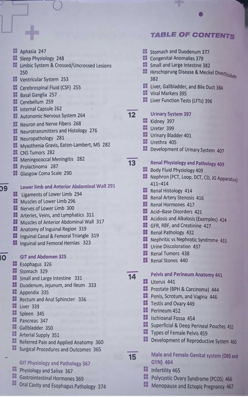 MNS FCPS-1 High Yield by Naseem Sherzad - 8th Edition 3 MNS FCPS-1 High Yield by Naseem Sherzad - 8th Edition - Image 3