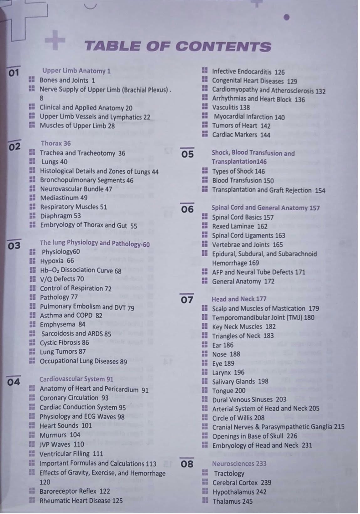 MNS FCPS-1 High Yield by Naseem Sherzad - 8th Edition 2 MNS FCPS-1 High Yield by Naseem Sherzad - 8th Edition - Image 2